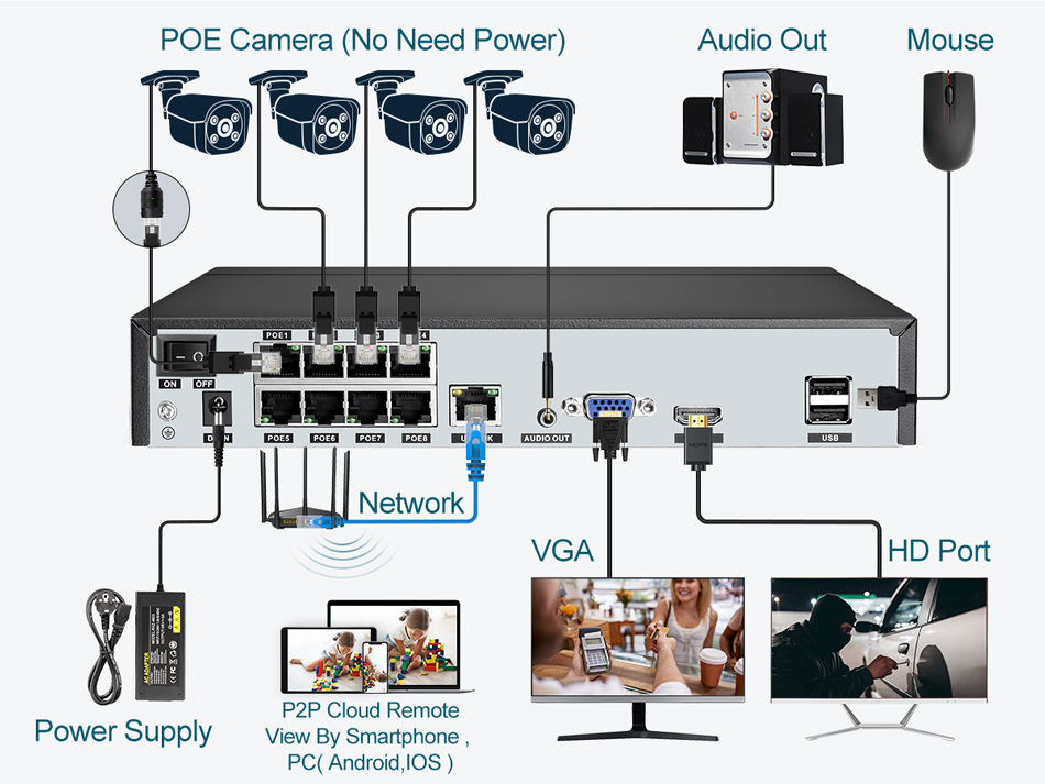 Super 8MP POE NVR grabadora de - Photography Uk reseña y precio