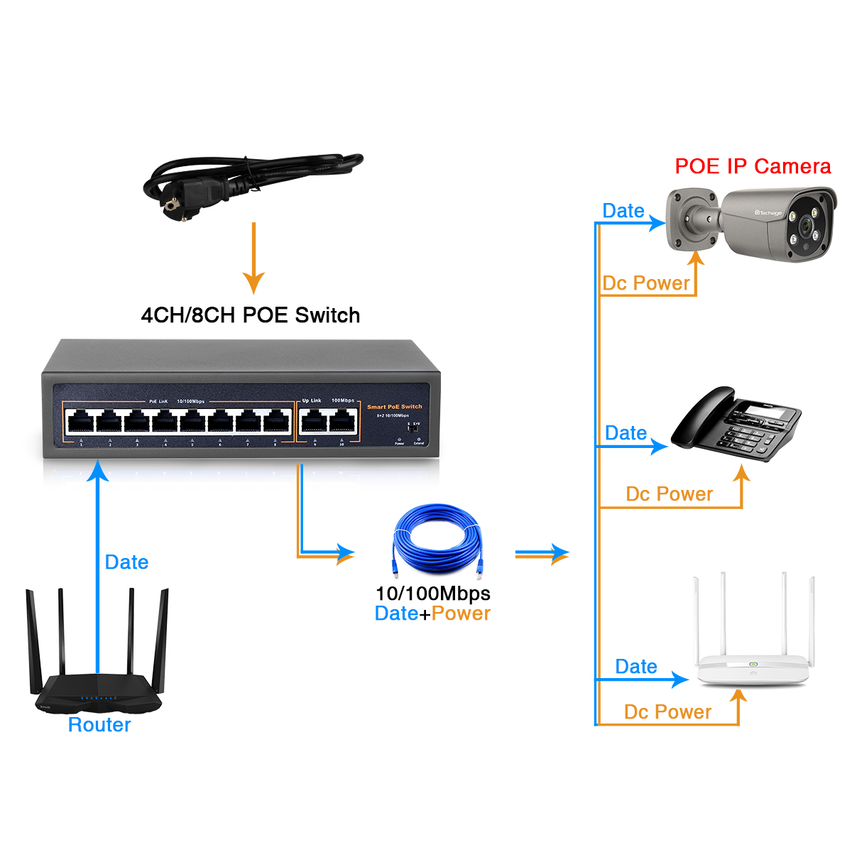 Switch POE de Red Techage 52V  - Photography Uk reseña y precio