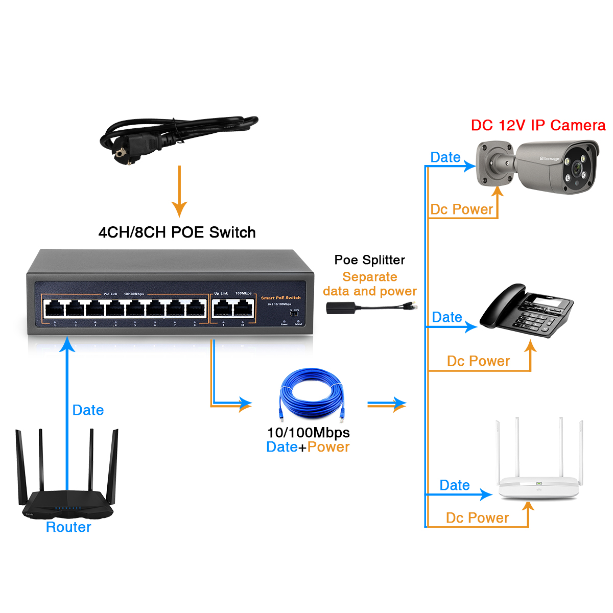 Switch POE de Red Techage 52V  - Photography Uk reseña y precio